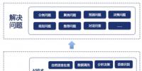 健康有益:一張圖看懂AI與大<font color=