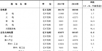 中電聯(lián)：2017年全國電力工業(yè)統(tǒng)計(jì)快報(bào)數(shù)據(jù)一覽表