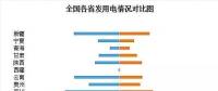 收藏｜2017年全國電力版圖出爐！