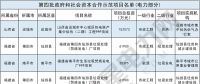 財(cái)政部公布第四批PPP示范項(xiàng)目名單 涉及電力項(xiàng)目10個(gè)(附名單)！
