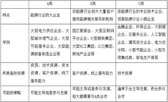 何為綜合能源服務(wù) 一個(gè)數(shù)萬億的巨大市場