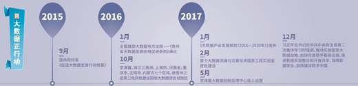 大數(shù)據(jù)跑起來：來自政府、專家、企業(yè)等各方的聲音