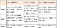何為<font color=