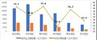 2017年哪些區(qū)域銷售電量市場(chǎng)化程度高？請(qǐng)看中電聯(lián)獨(dú)家分析