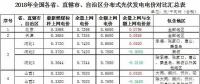政策傾斜+市場空間！2018年戶用光伏有望繼續(xù)爆發(fā)