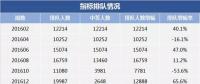 2018年“第一搖”，估計(jì)有近20萬(wàn)人爭(zhēng)搶電動(dòng)汽車指標(biāo)