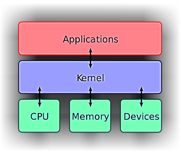 Linux與Unix之差異在哪？