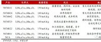 作為世界第一動力電池大國，中國為何造不出 NCA 電池？