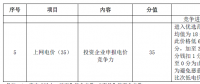 滿分電價(jià)0.465元/度！白城光伏領(lǐng)跑者基地招標(biāo)文件重點(diǎn)解讀