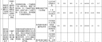 發(fā)改委就《國家重點(diǎn)節(jié)能低碳技術(shù)推廣目錄》(節(jié)能部分)擬入選技術(shù)情況征求意見