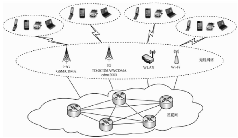 大數(shù)據(jù)發(fā)展火爆，云計算構建安全策略是什么？