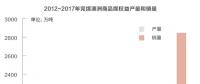 復(fù)盤兗礦澳洲：煤炭企業(yè)走向海外是自我救贖的良方？