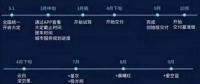 蔚來汽車確認4月交車 推重磅服務(wù)計劃 車主會滿意嗎？