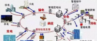 南網(wǎng)智能電網(wǎng)全解讀及戰(zhàn)略發(fā)展規(guī)劃