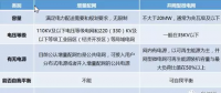 增量配網(wǎng)、微電網(wǎng)、能源互聯(lián)網(wǎng)等國(guó)家試點(diǎn)的區(qū)別與作用