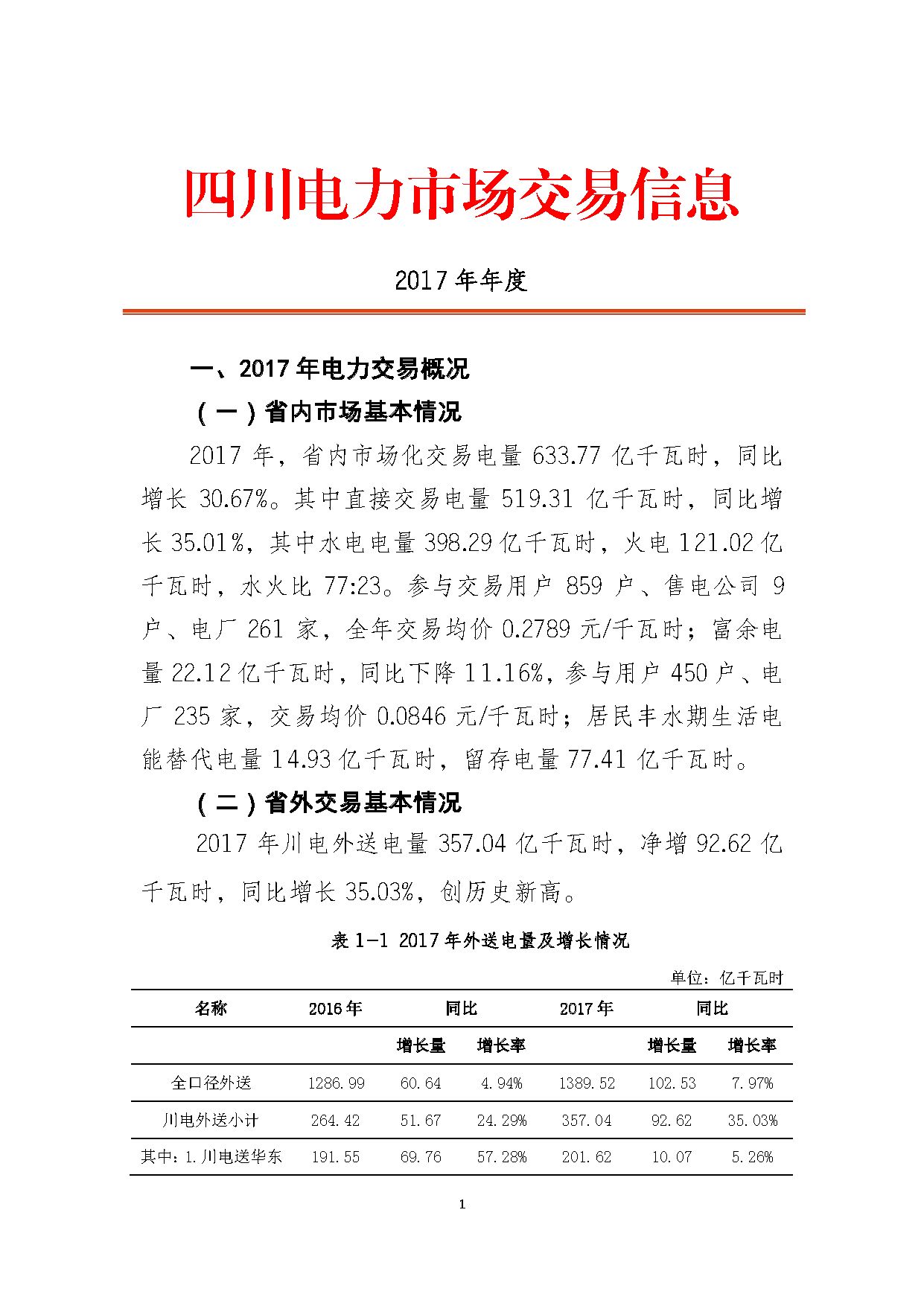 2017年四川電力市場(chǎng)交易信息：省內(nèi)市場(chǎng)化交易電量633.77億千瓦時(shí) 同比增長(zhǎng)30.67