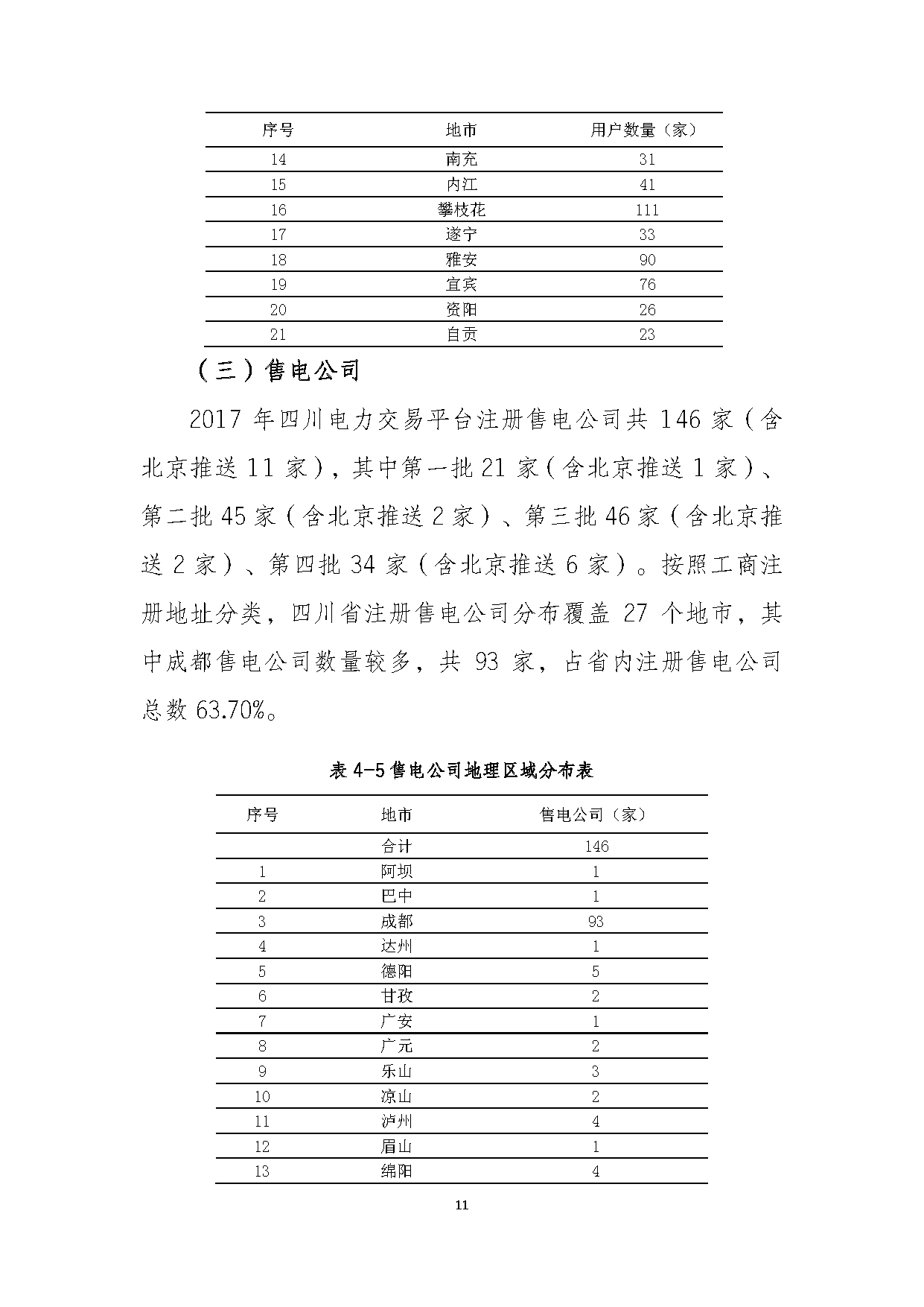 2017年四川電力市場(chǎng)交易信息：省內(nèi)市場(chǎng)化交易電量633.77億千瓦時(shí) 同比增長(zhǎng)30.67