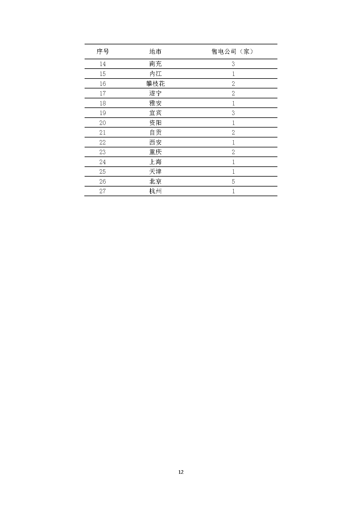2017年四川電力市場(chǎng)交易信息：省內(nèi)市場(chǎng)化交易電量633.77億千瓦時(shí) 同比增長(zhǎng)30.67
