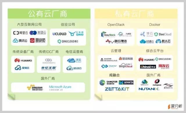 云計算系列之一：公有云是終極形態(tài)，未來將出現(xiàn)5-7家巨頭廠商