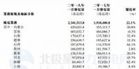 華能新能源1月風電發(fā)<font color=