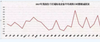 2018年 我國風電行業(yè)面臨的三個挑戰(zhàn)！