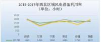 2017年中國六大區(qū)域風電裝機及利用小時數(shù)數(shù)據(jù)一覽！