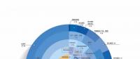 《中國信息安全從業(yè)人員現(xiàn)狀調研報告（2017年度）》正式發(fā)布