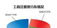 2017年度河北南部電力市場售電公司注冊已達(dá)400家