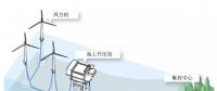 走進(jìn)海上風(fēng)電場(chǎng)的“大腦”：集控中心