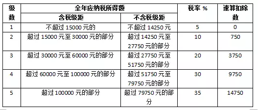 關于光伏電站交稅問題，這里有最全講解