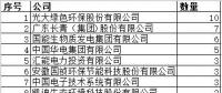 清潔供暖路線清晰 生物質熱電聯(lián)產(chǎn)項目將掀起投資熱潮