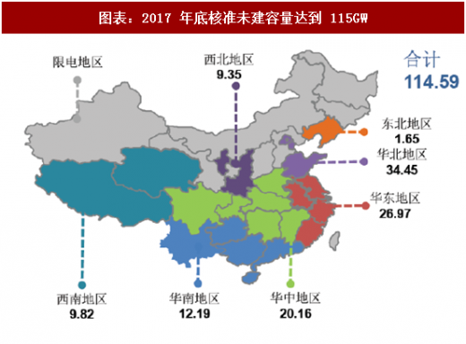 2018年中國風(fēng)電行業(yè)核準(zhǔn)項目容量及新增建設(shè)規(guī)模分析(圖)