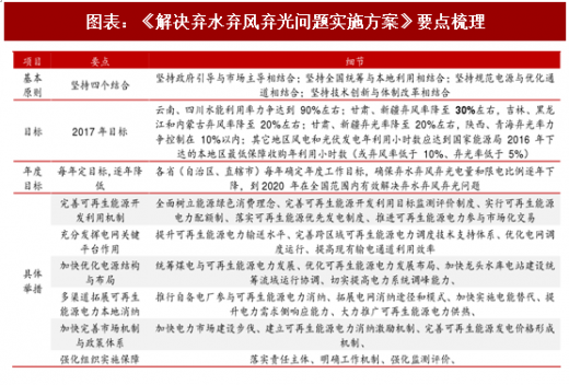 2018年中國風電行業(yè)并網(wǎng)容量及棄風限電現(xiàn)狀分析(圖)