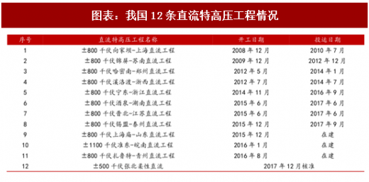 2018年中國風電行業(yè)并網(wǎng)容量及棄風限電現(xiàn)狀分析(圖)