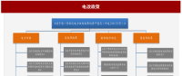 2017年我國(guó)電網(wǎng)行業(yè)電改政策思路、進(jìn)程及增量配網(wǎng)分析（圖）
