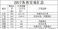 全國各省電改<font color=