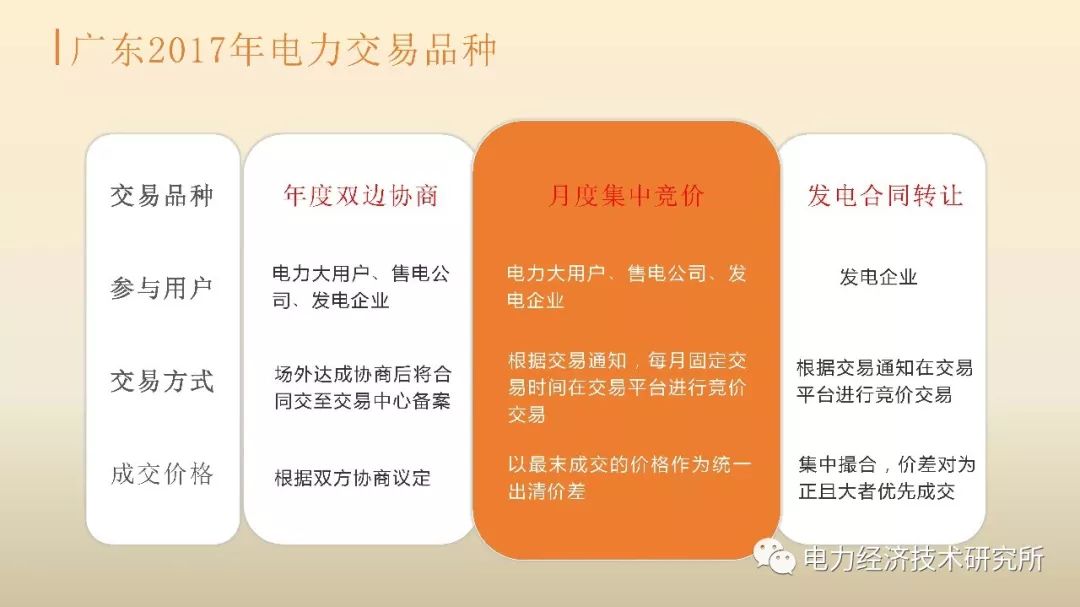 廣東售電公司近三年歷程及未來展望(PPT)