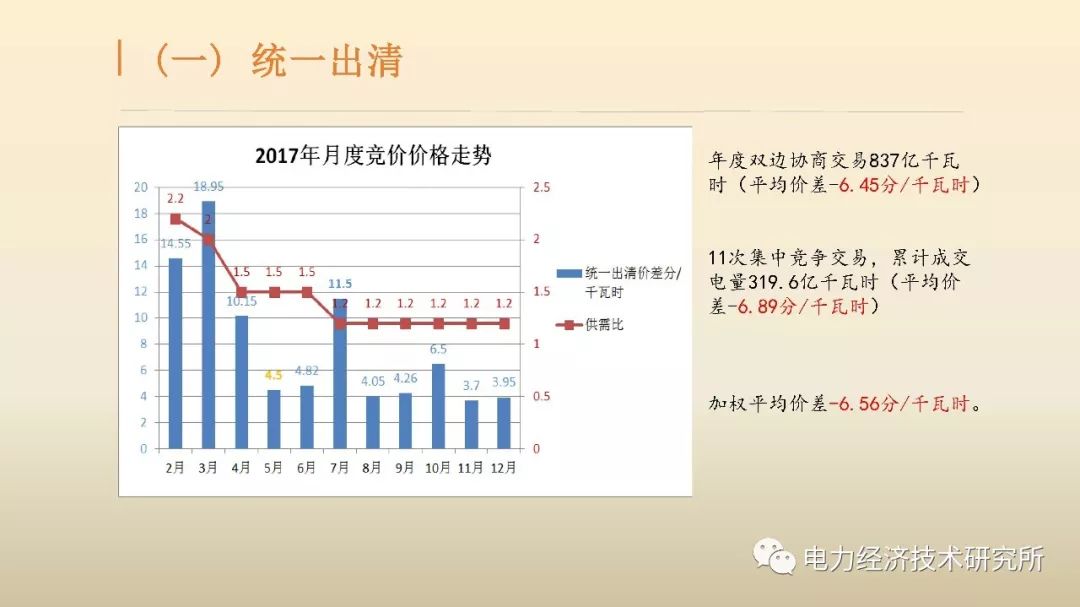 廣東售電公司近三年歷程及未來展望(PPT)