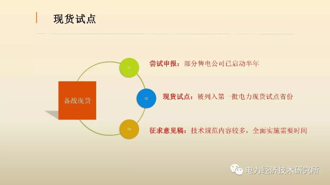 廣東售電公司近三年歷程及未來展望(PPT)