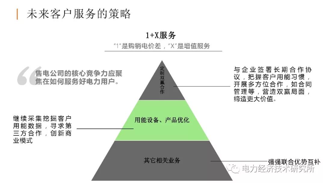 廣東售電公司近三年歷程及未來展望(PPT)