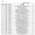 工信部公布第二批綠色工廠名單 天合、中來、晶科、隆基綠能等上榜
