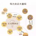 一文讀懂電網(wǎng)、設(shè)計(jì)院、發(fā)電集團(tuán)、電建公司到底是什么關(guān)系？