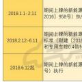 2018年補(bǔ)貼分三階段執(zhí)行不同政策 何時(shí)購(gòu)買(mǎi)新能源車最劃算？