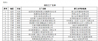 工信部公布第二批綠色工廠名單 天合、中來、晶科、隆基綠能等上榜