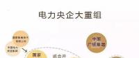 一文讀懂電網(wǎng)、設(shè)計(jì)院、發(fā)電集團(tuán)、電建公司到底是什么關(guān)系？