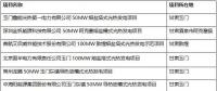甘肅省發(fā)改委節(jié)后緊急推進(jìn)光熱示范項目 提交承諾函時間即將截止
