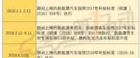 2018年補貼分三階段執(zhí)行不同政策 何時購買新能源車最劃算？