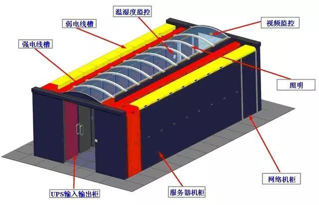 什么叫做微模塊數(shù)據(jù)機房？