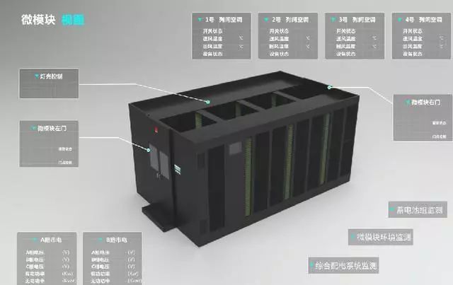 什么叫做微模塊數(shù)據(jù)機房？