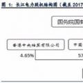 全球水電龍頭：長江電力！